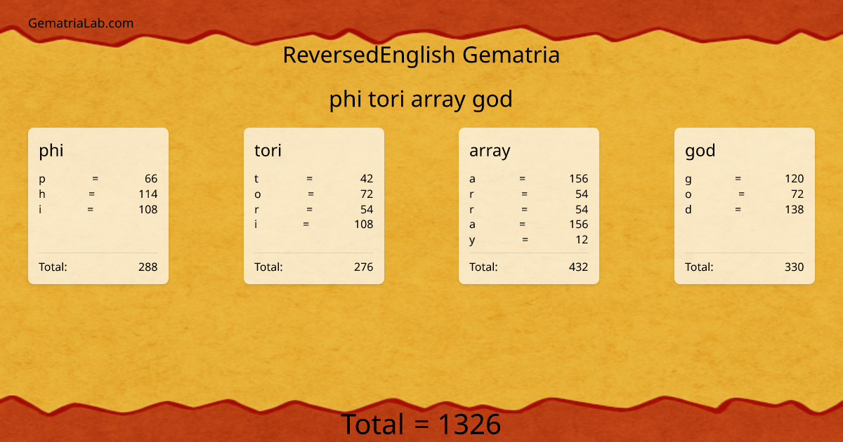 phi tori array god in reversedEnglish Gematria